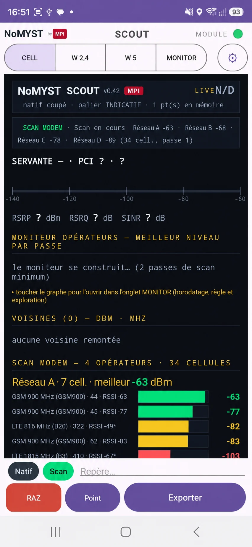 Campagne Scout anonymisée montrant les cycles de détection