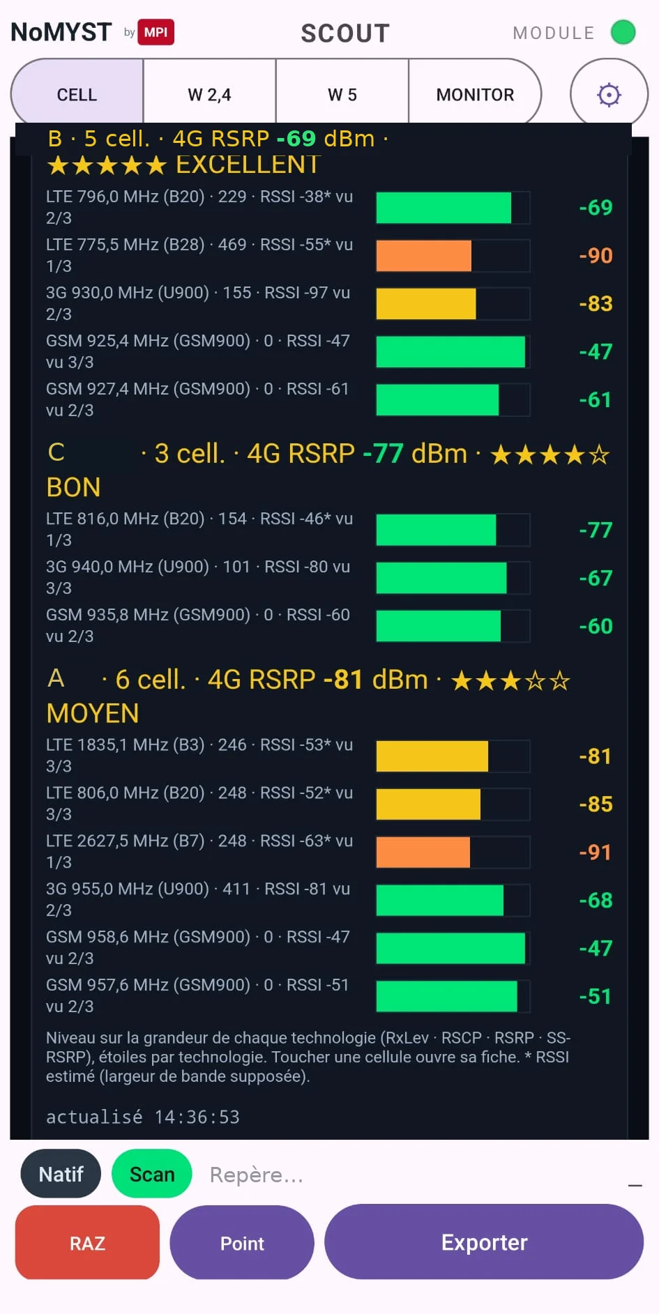 Même point, trois passes plus tard — NoMYST Scout